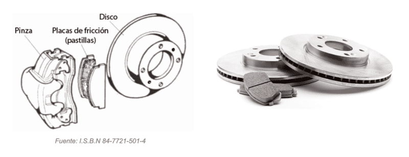 Funcionamiento del sistema de frenos de disco