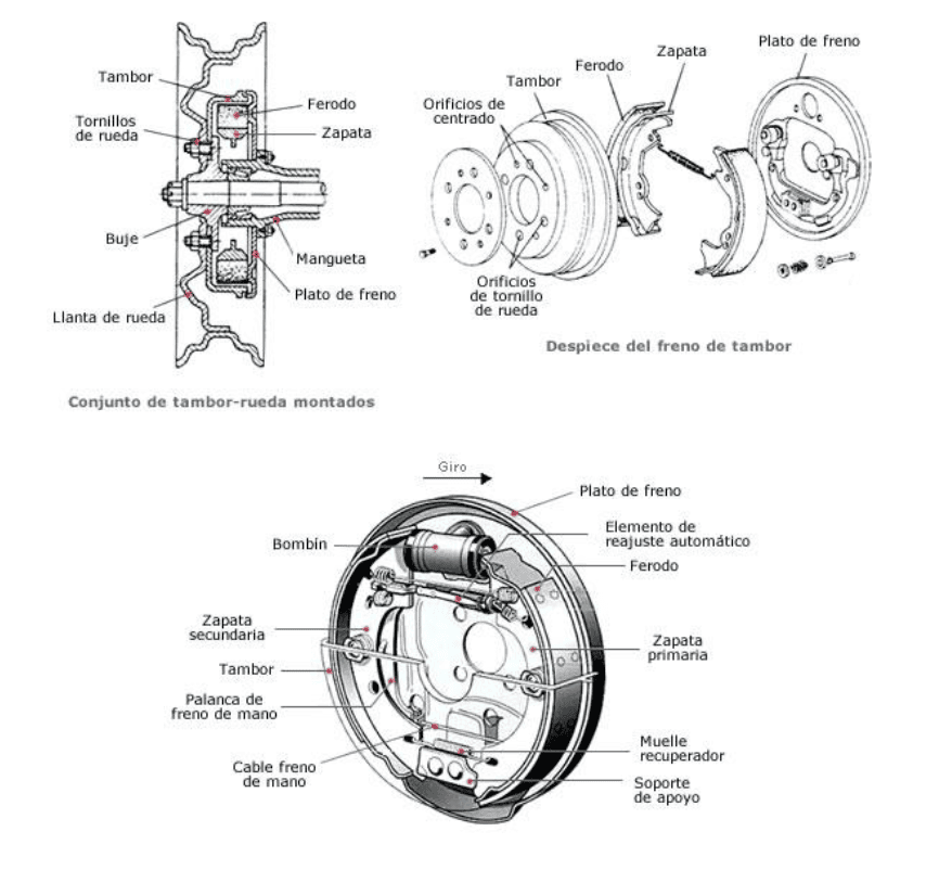 Funcionamiento del sistema de frenos de tambor