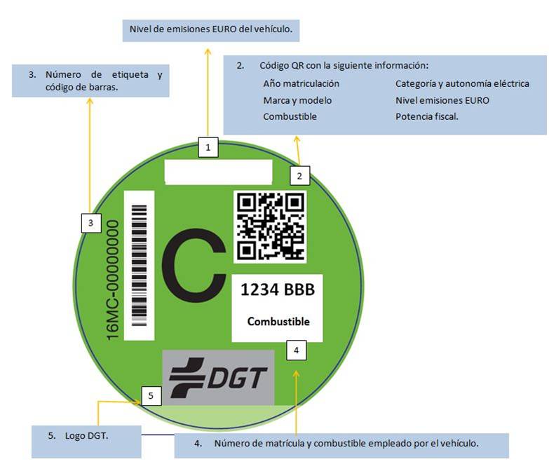 Diferencias Entre Las Nuevas Pegatinas De Emisiones De La DGT | SGS ITV